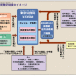 成年後見制度に必要な費用と種類と法定後見制度